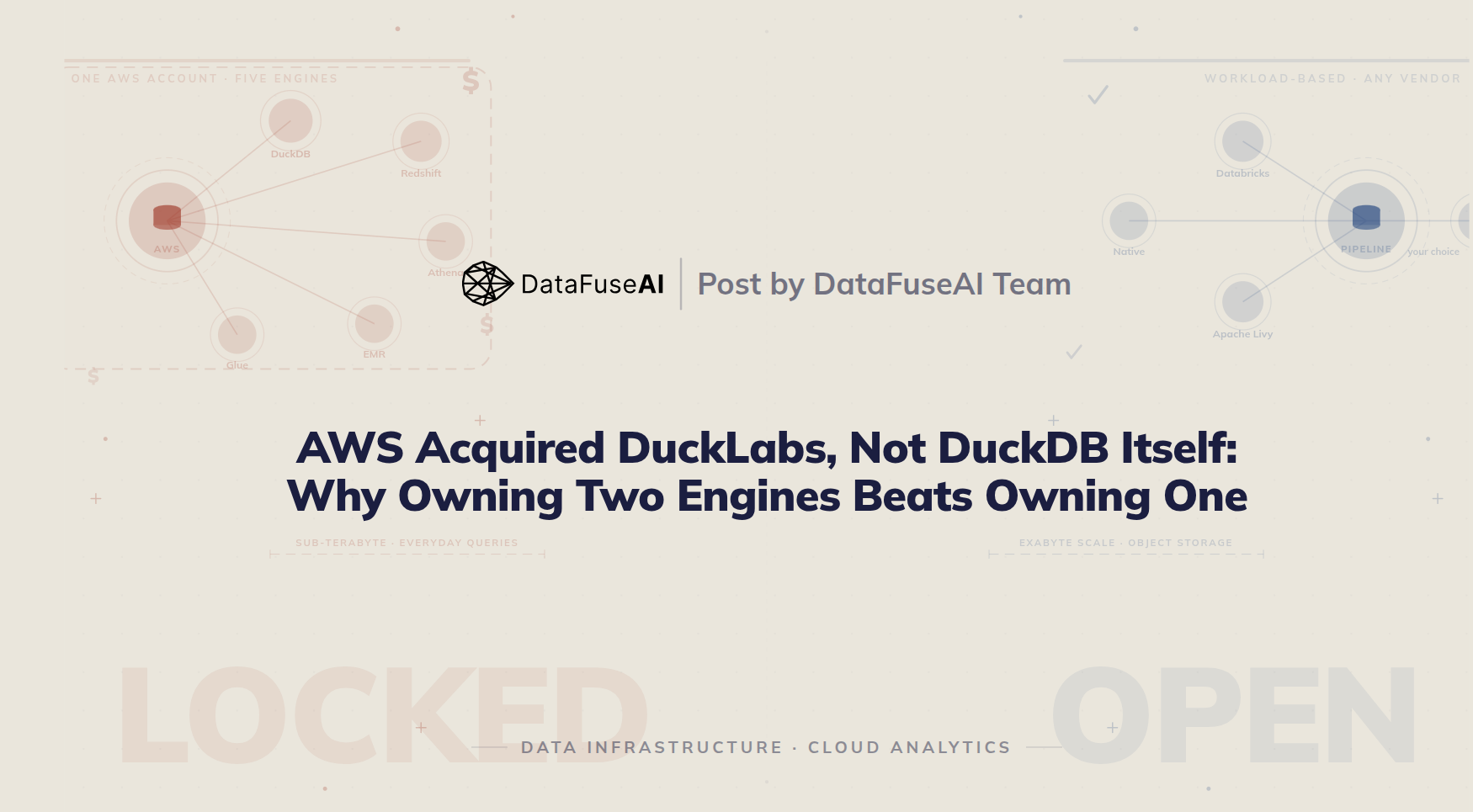 Data Pipeline Execution Engines: What AWS + DuckDB Signals