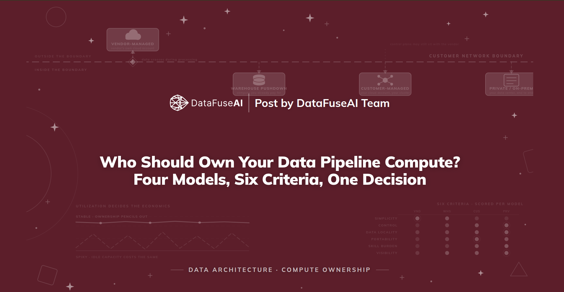 Data Pipeline Compute: Who Should Own It?