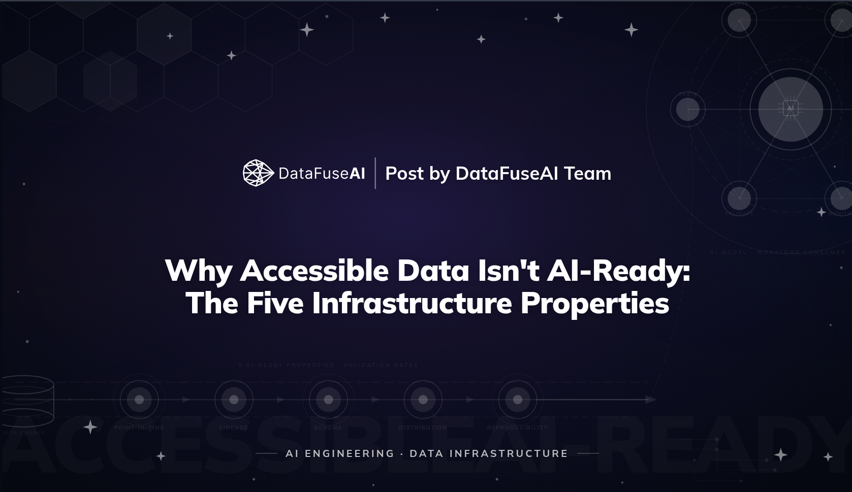AI-Ready Data Infrastructure: What It Actually Requires
