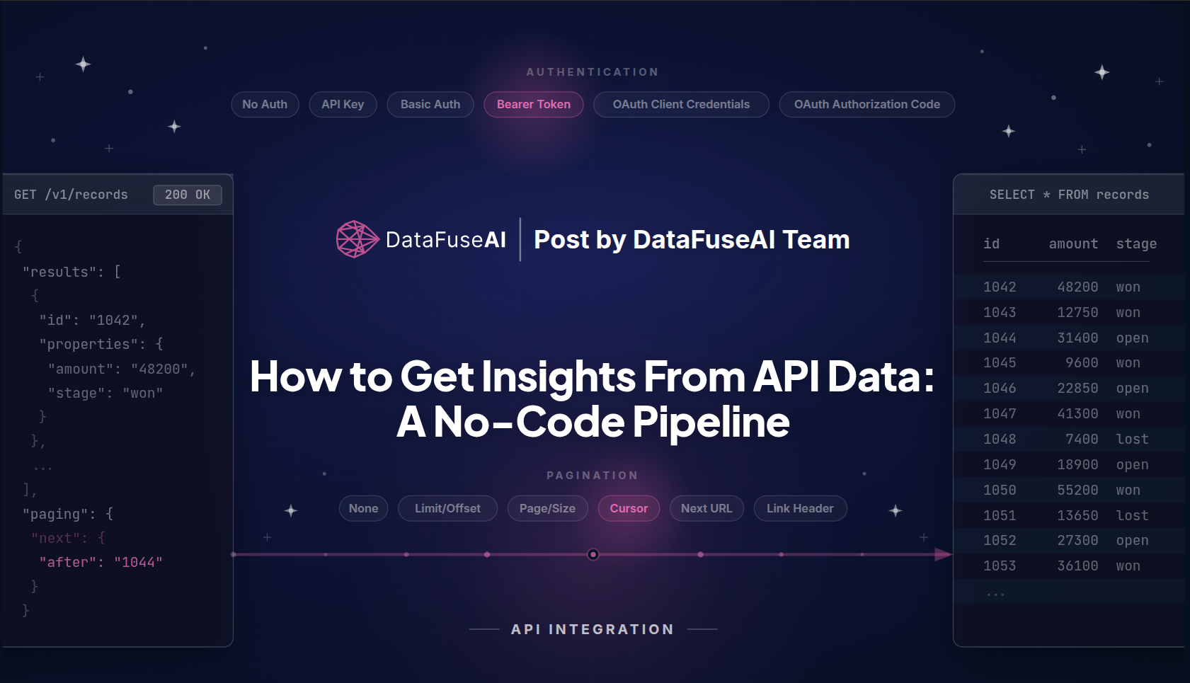 How to Get Insights From API Data: A No-Code Pipeline