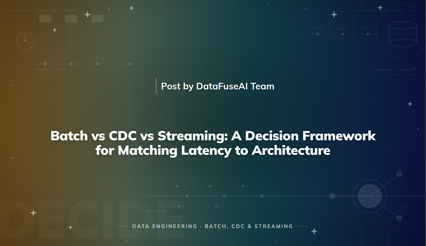 Batch vs CDC vs Streaming: A Leadership Decision Framework