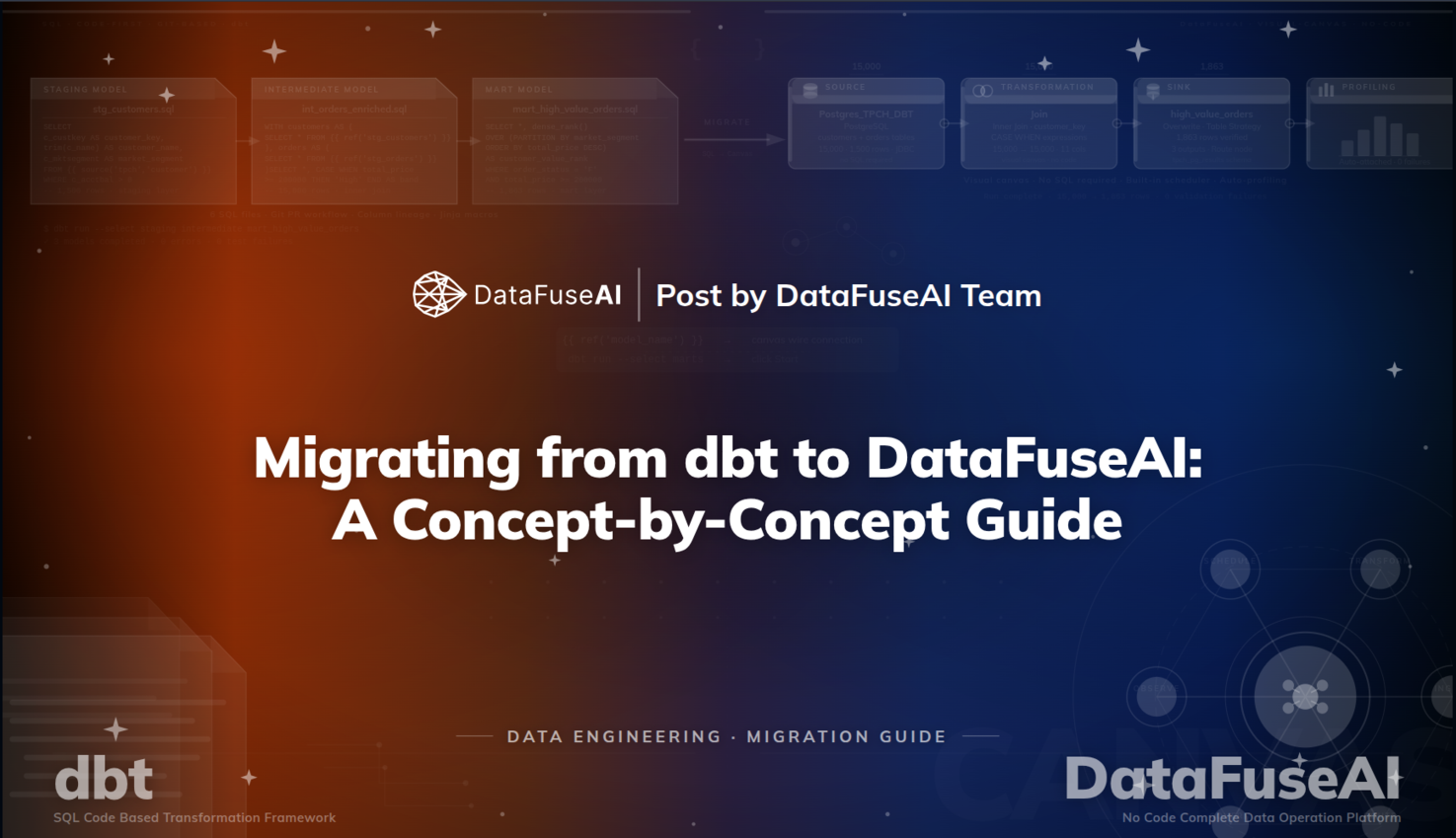 Migrating from dbt to DataFuseAI: Concept-by-Concept Guide