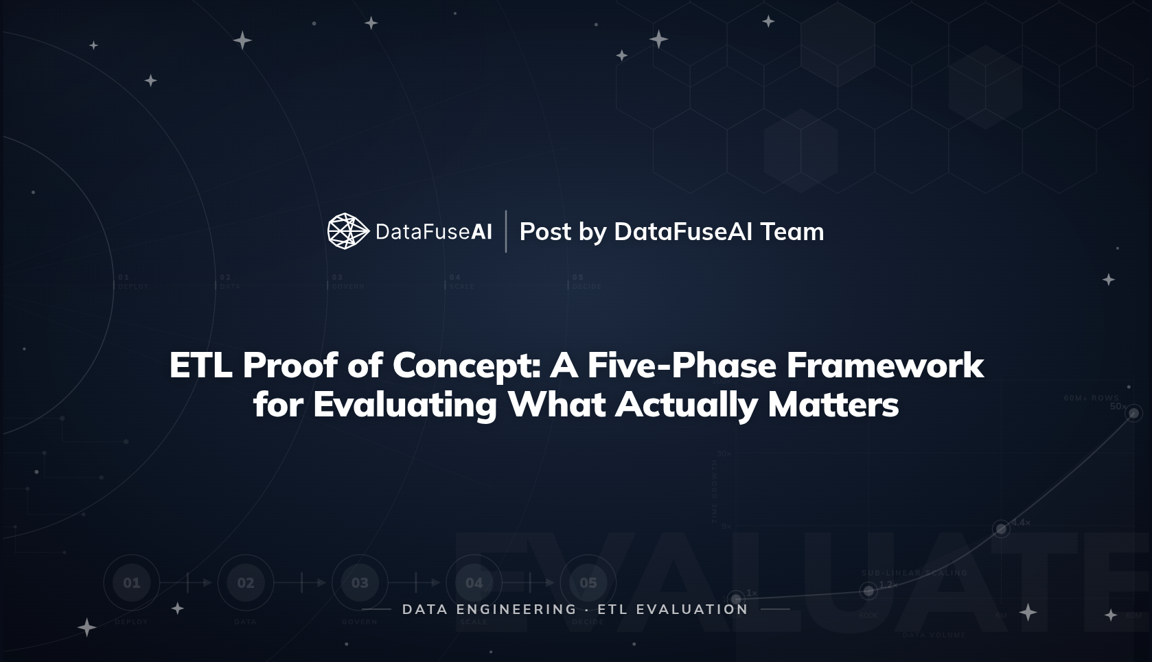 ETL Proof of Concept: A Five-Phase Evaluation Framework