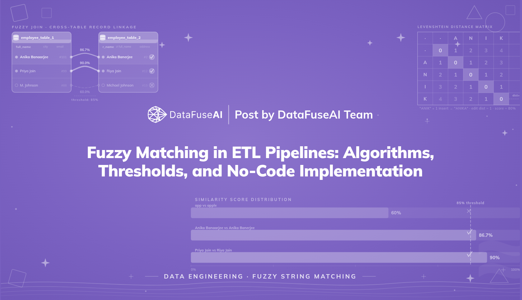 Fuzzy Matching in ETL Pipelines: Algorithms & No-Code Implementation | DataFuseAI