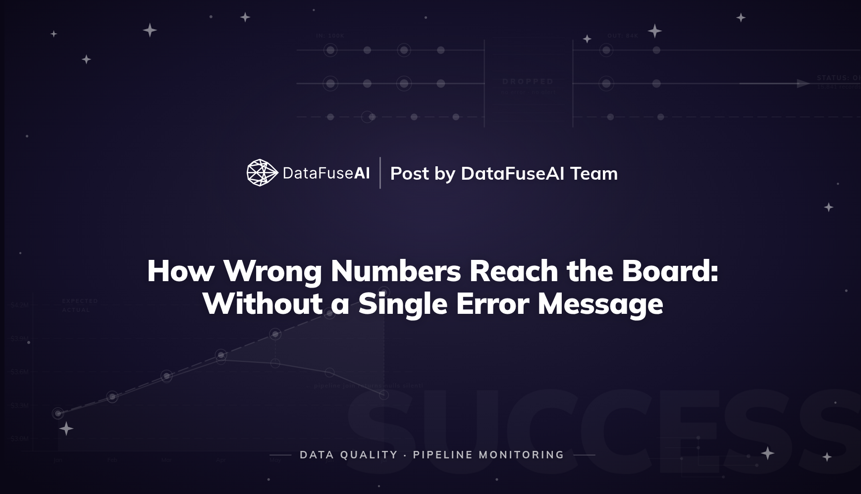 Silent Data Quality: How Wrong Numbers Reach the Board